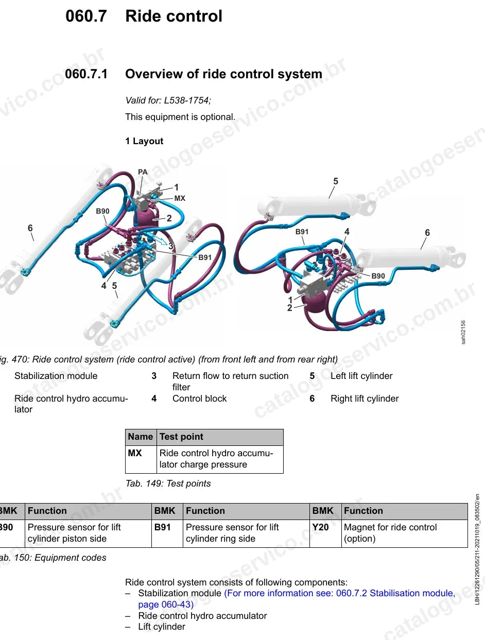 Layout do sistema de ride control da L538-1754
