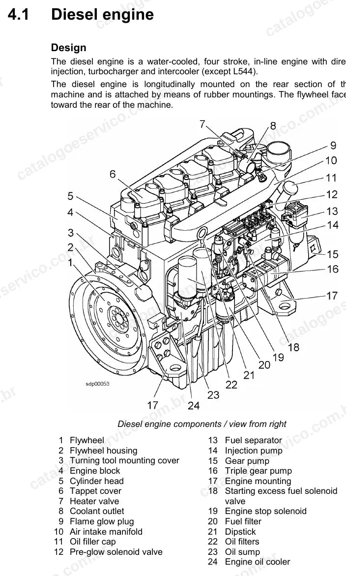 Construção do motor diesel D924 das L544 e L554