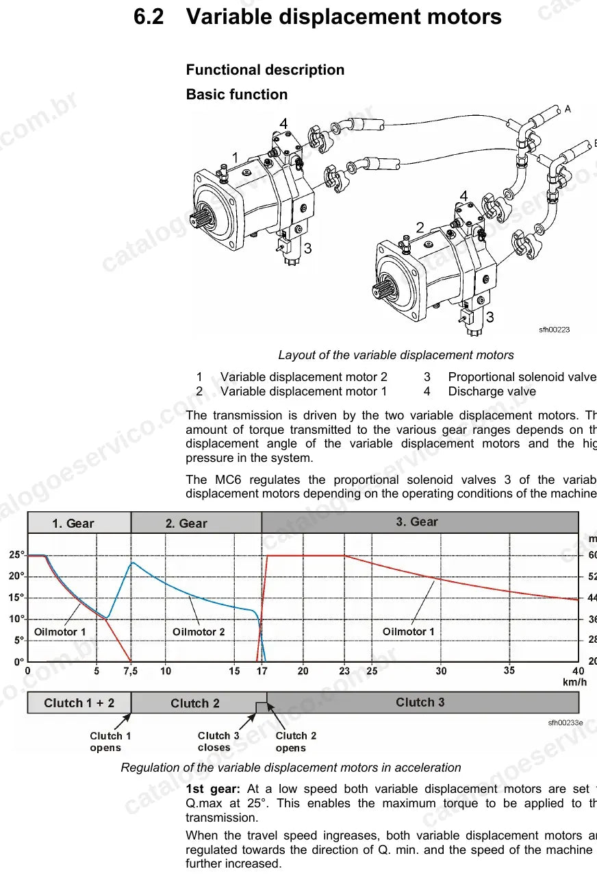 Layout dos motores de cilindrada variável da translação 2plus2