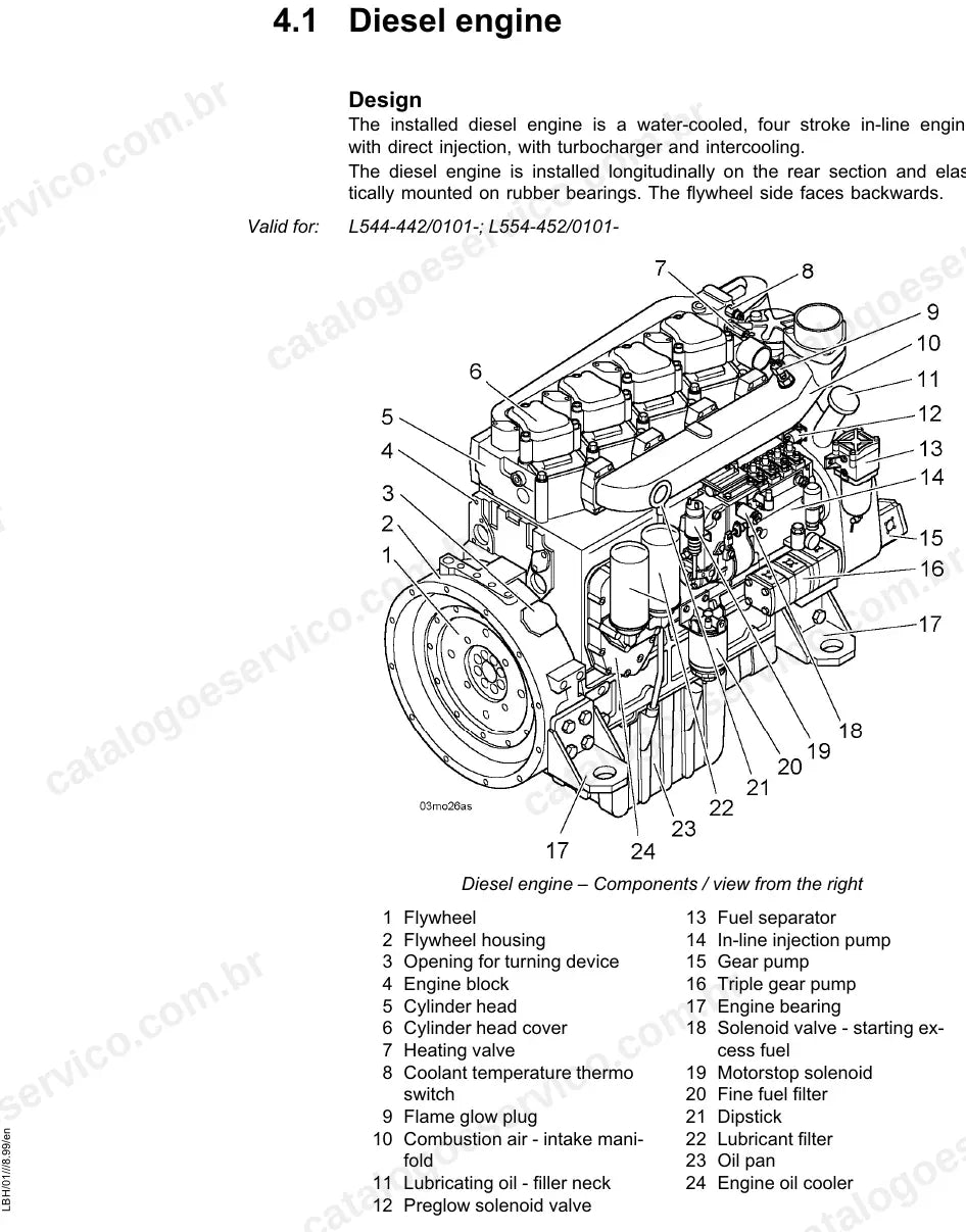 Construção do motor diesel das pás carregadeiras L544 a L580