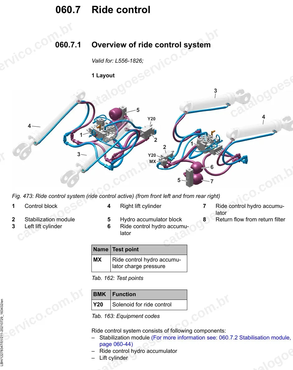 Visão geral do ride control da L556-1826