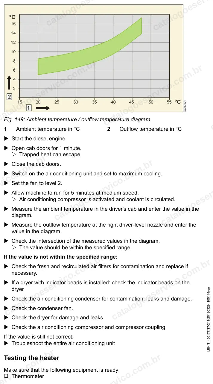 Gráfico de temperatura ambiente e de saída no teste do ar-condicionado da L576-1169