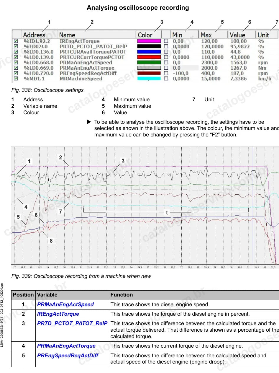Configuração e gravação do osciloscópio no teste da transmissão da L580-1414
