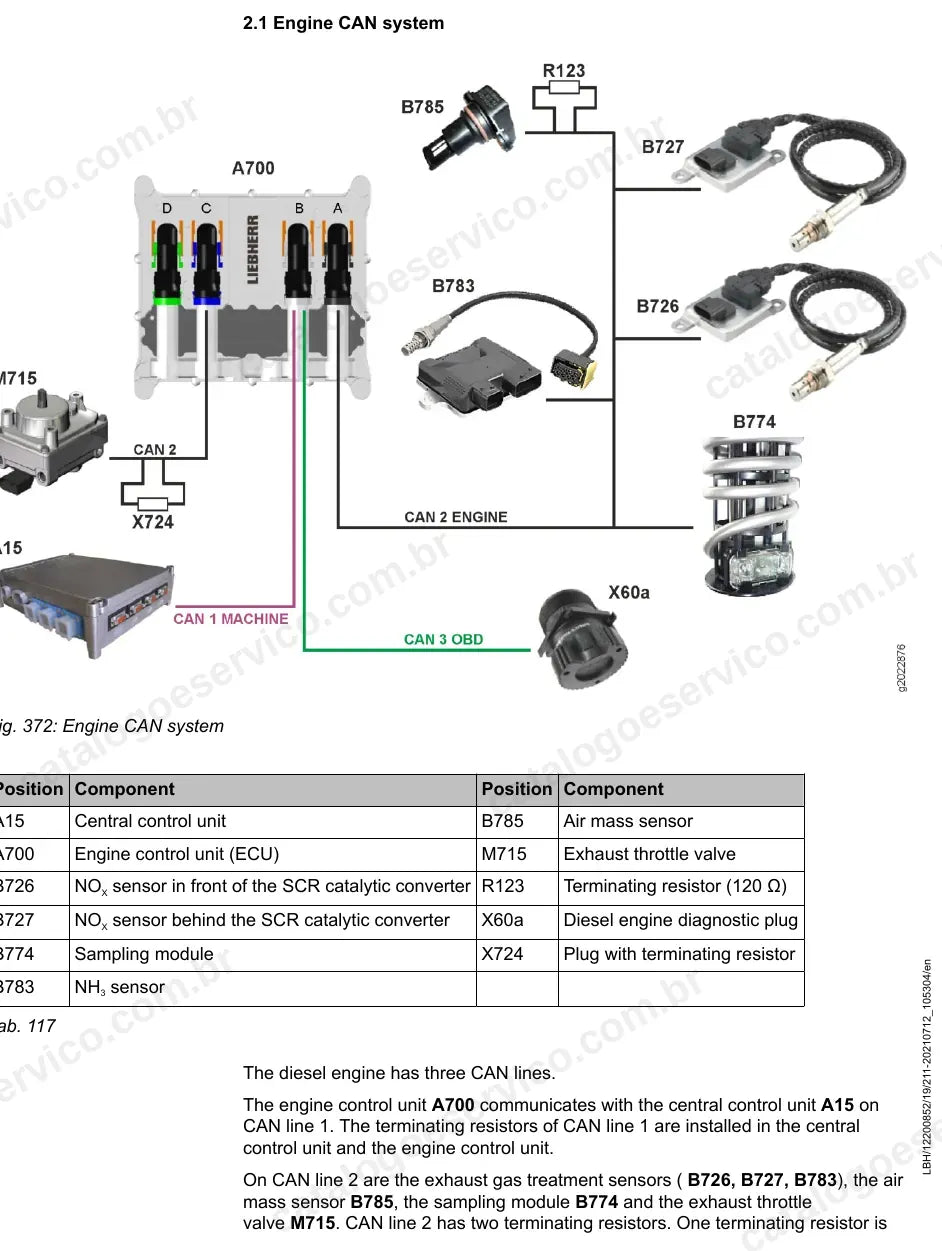 Sistema CAN do motor diesel com central e unidade de controle do motor da L580-1414