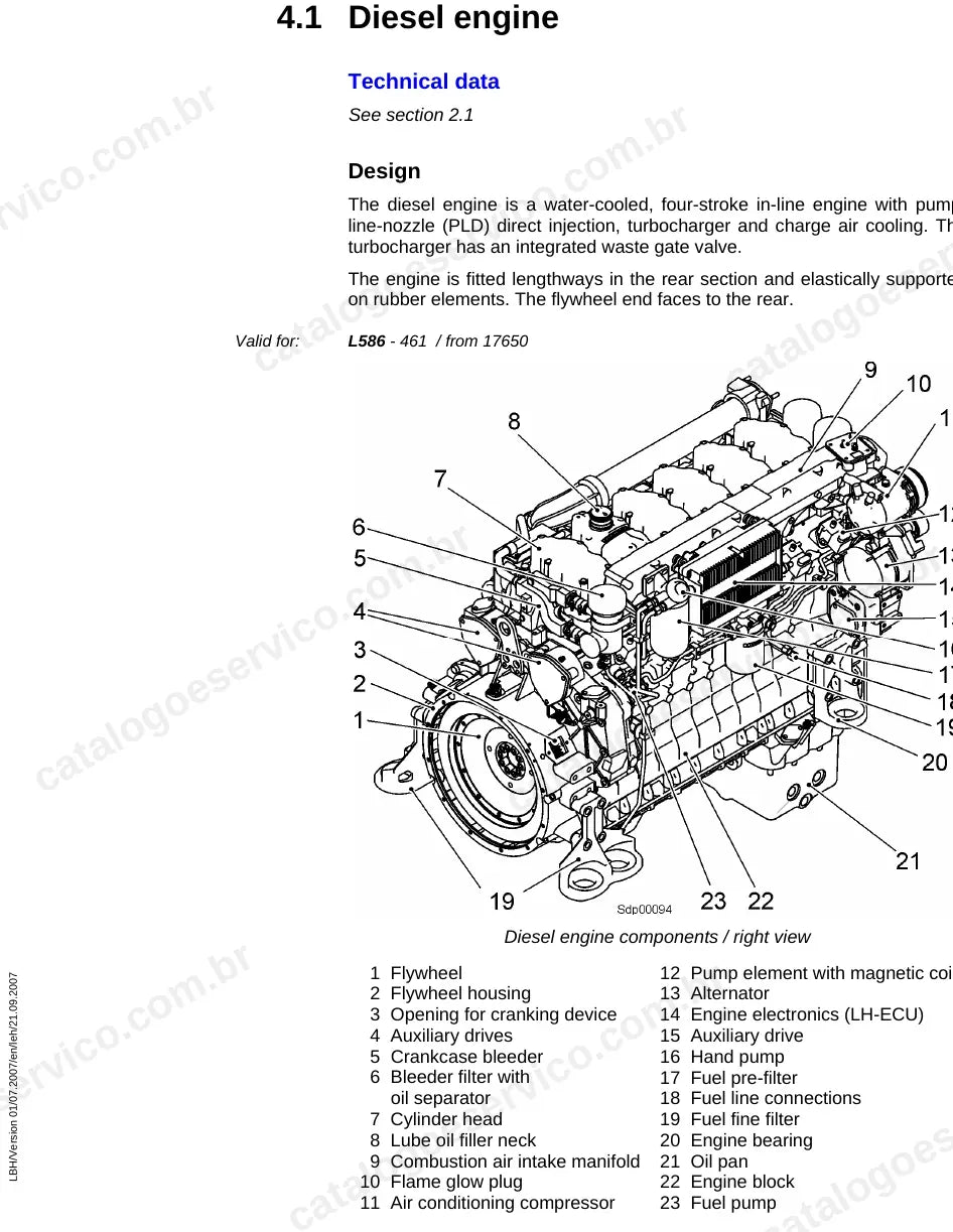 Componentes do motor diesel D936L A6 da L586, vista direita