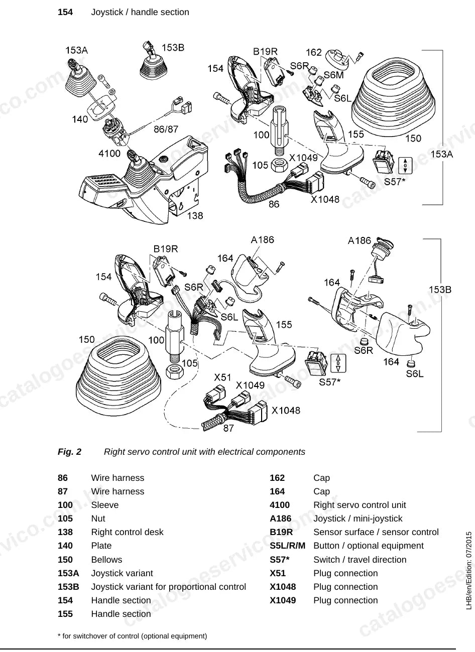 Servocomando direito com componentes elétricos do joystick dos LH22–LH35