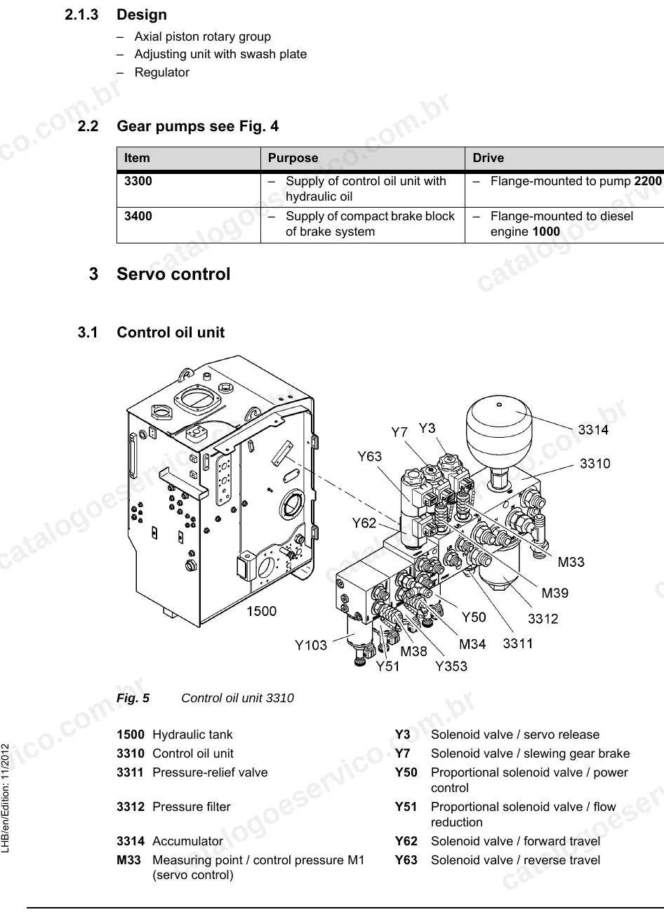 Unidade de óleo de comando com válvulas solenoides e pontos de medição dos manipuladores LH40/LH50