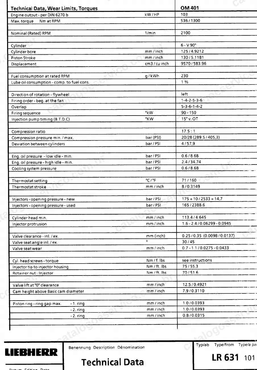 Tabela de dados técnicos, desgastes e torques do motor OM 401 da LR 631