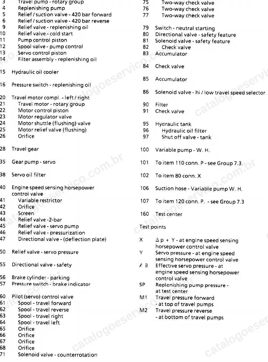 Lista de componentes e pontos de teste da hidráulica de translação