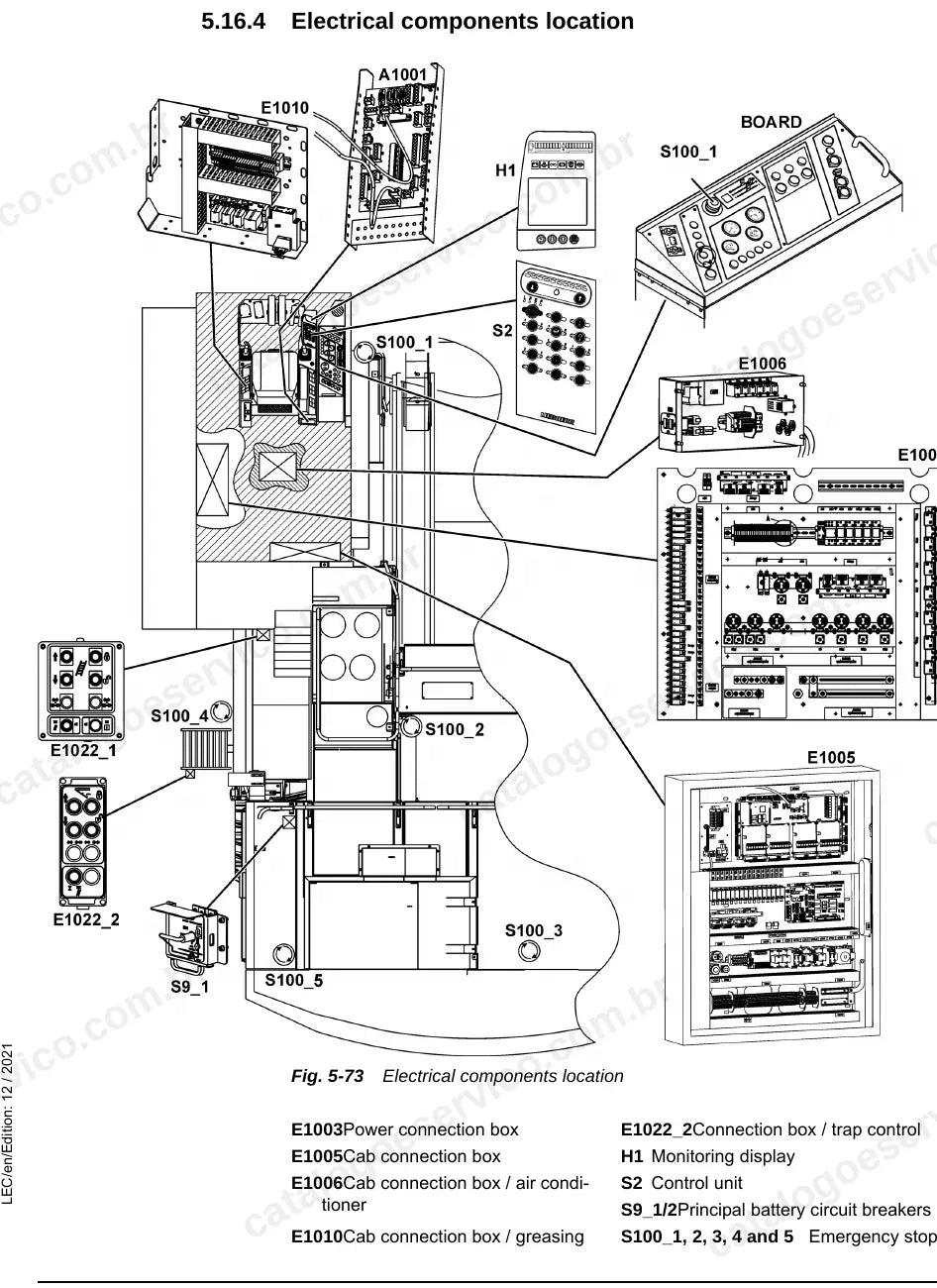 Localização dos componentes elétricos da P 9250
