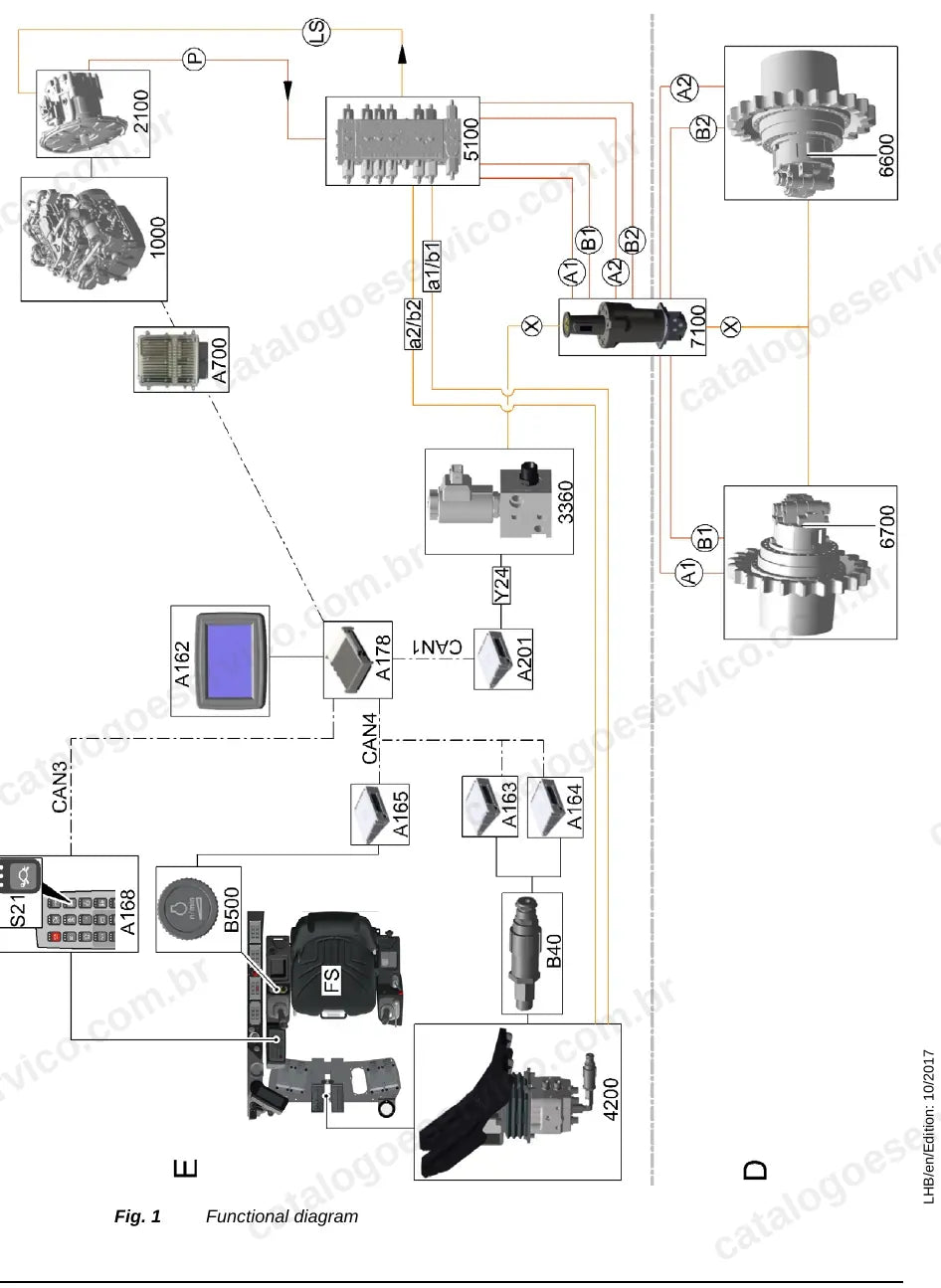 Diagrama funcional da hidráulica de translação do R914 Compact e R918