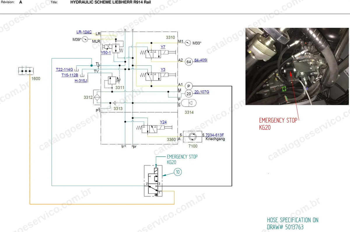 Esquema hidráulico do sistema ferroviário da R914 Rail