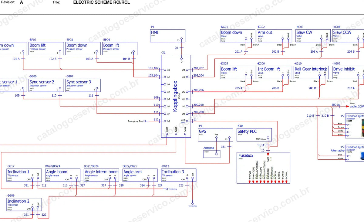 Esquema elétrico RCI/RCL do sistema ferroviário da R914 Rail