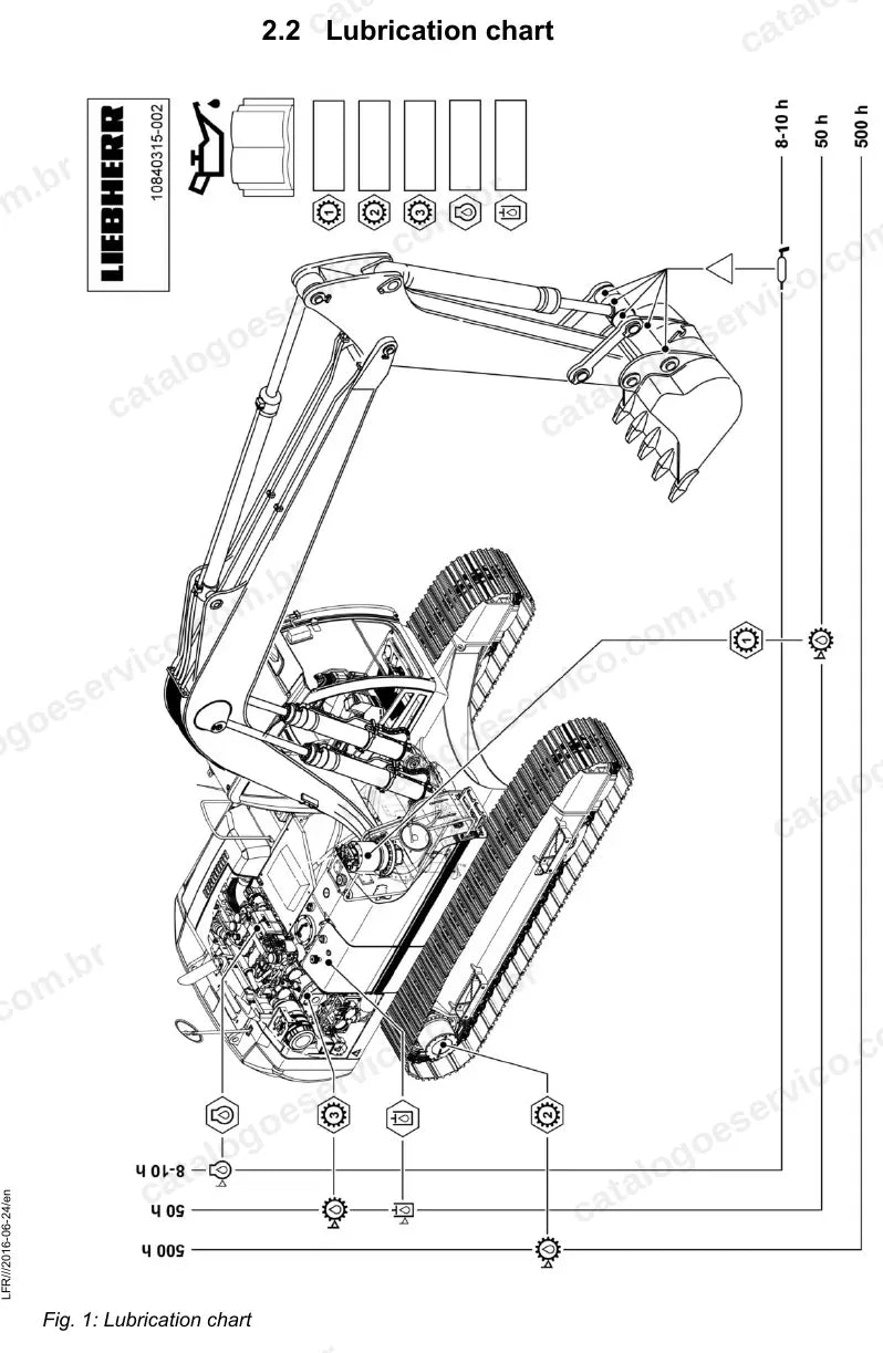 Tabela de lubrificação da escavadeira Liebherr R 946
