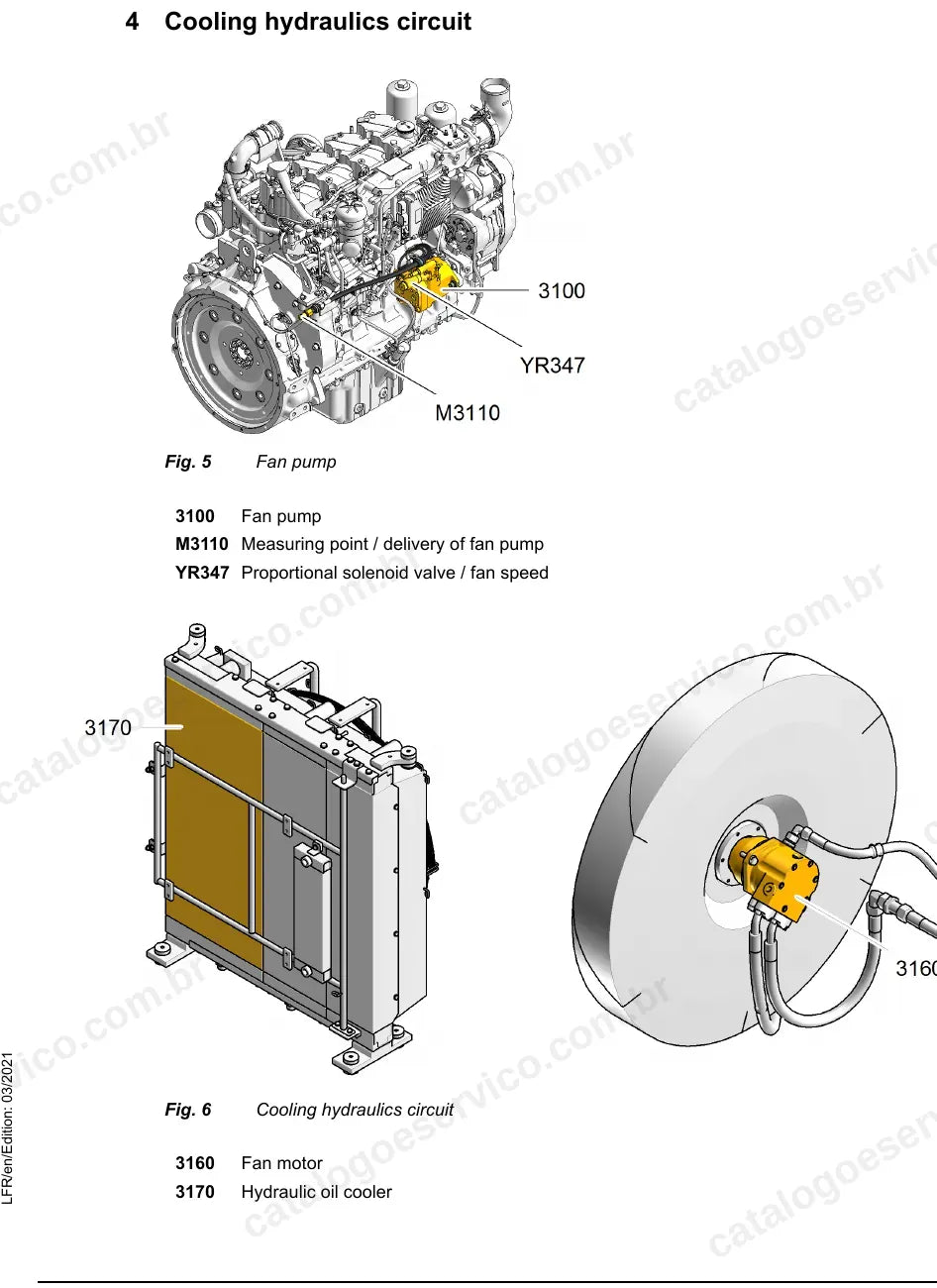 Circuito hidráulico do ventilador nas R926-R945 com bomba LH