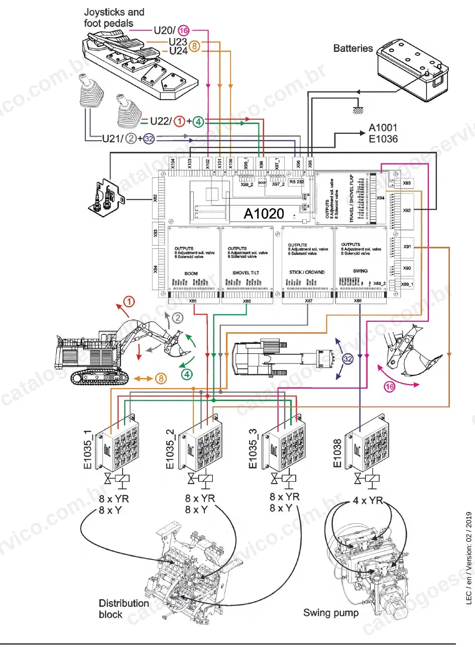 Ilustração dos transmissores de comando por joystick e pedal da R 9250
