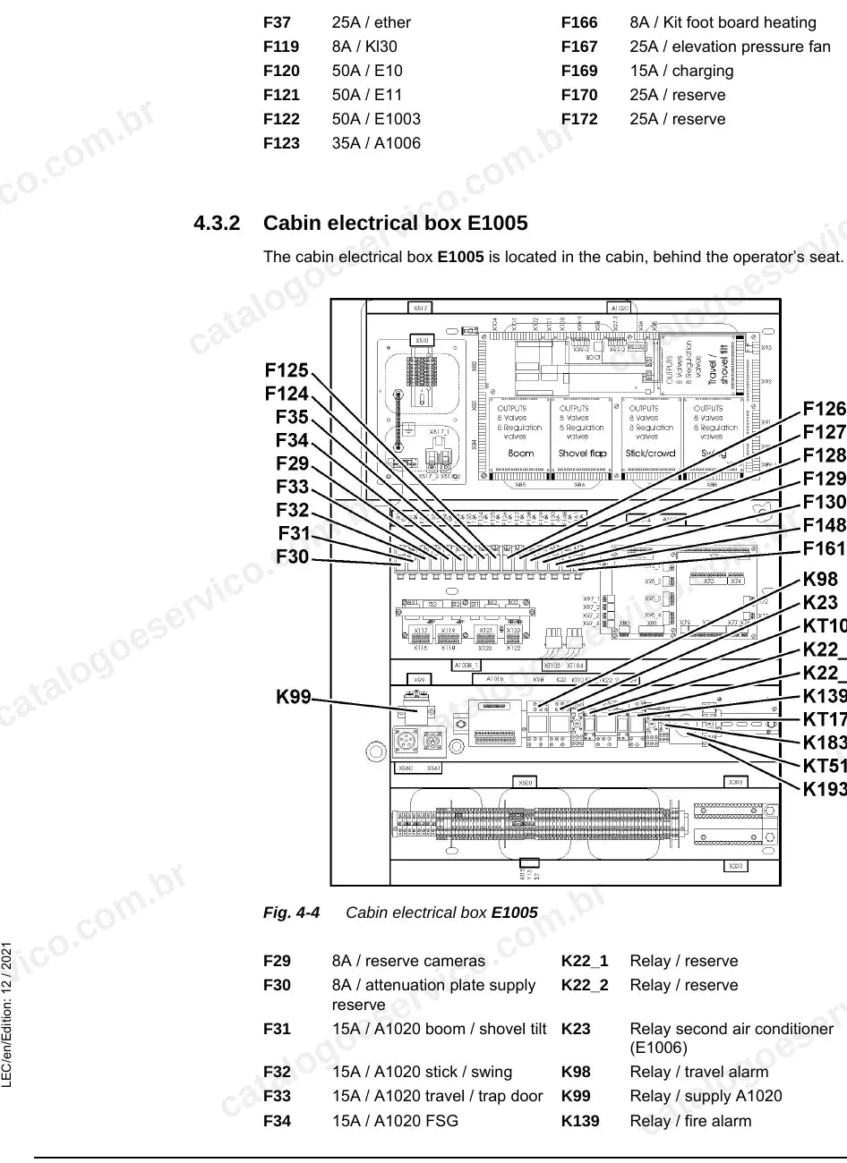 Fusíveis e relés da caixa elétrica da cabine E1005 da R 9350