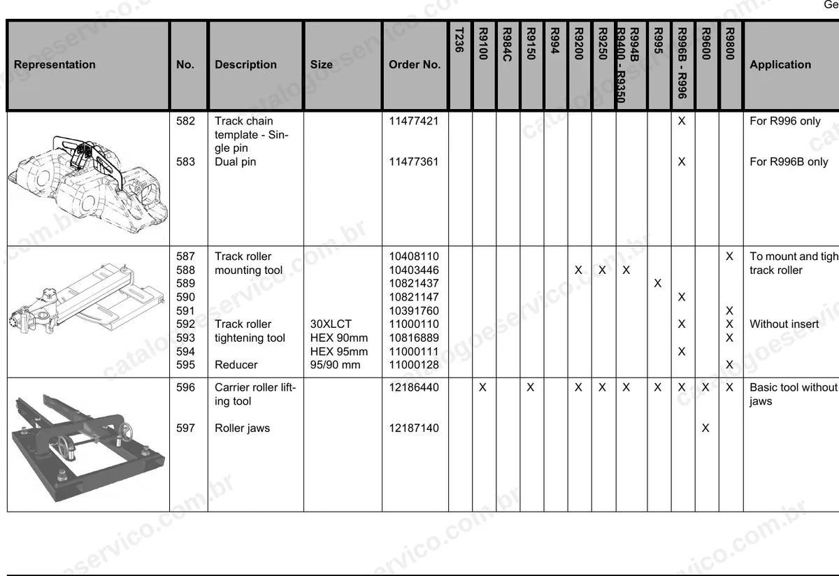 Tabela de ferramentas especiais para esteiras e roletes das escavadeiras de mineração, incluindo a R995