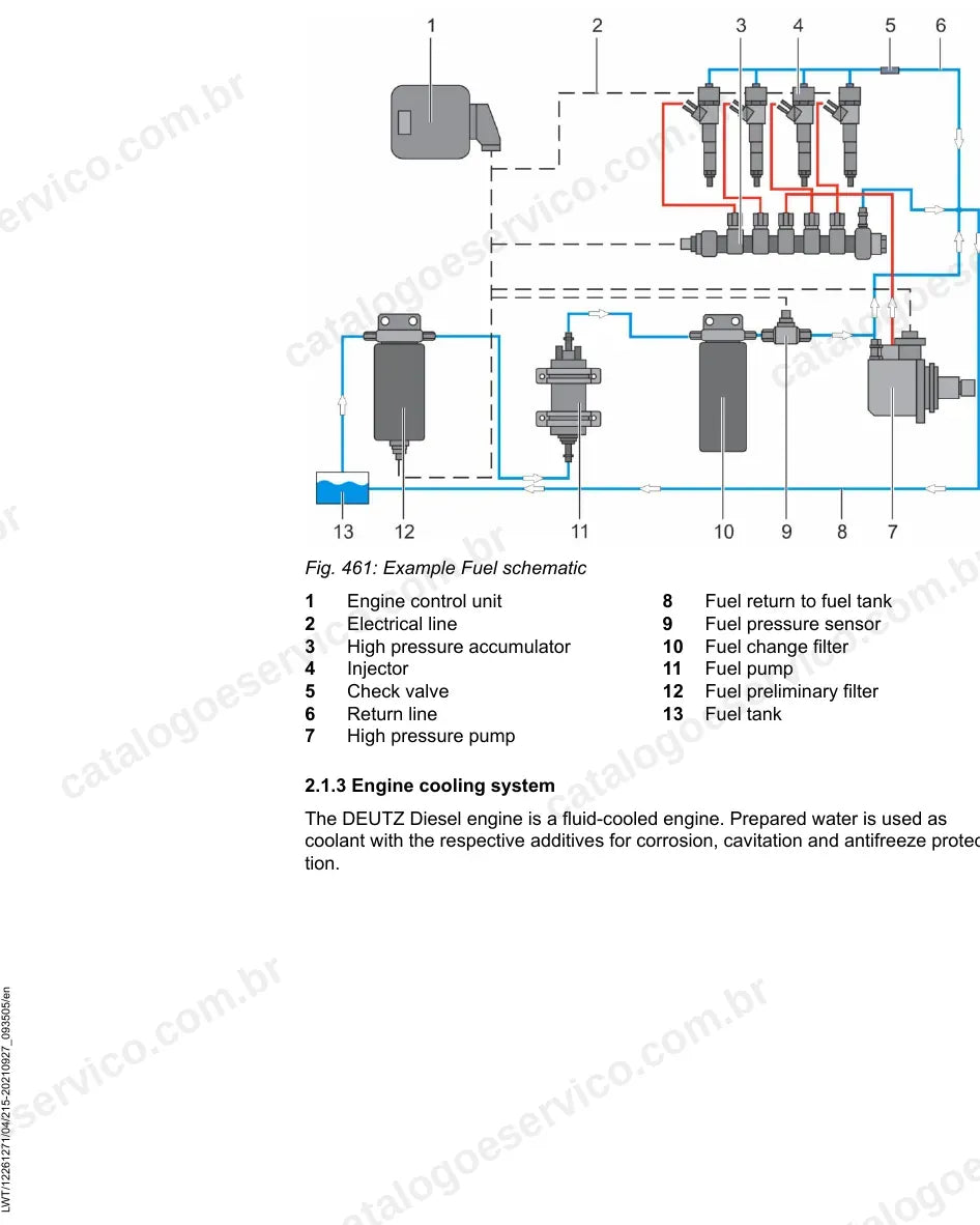 Esquema do sistema de combustível common rail do motor Deutz do T 46-7 05S