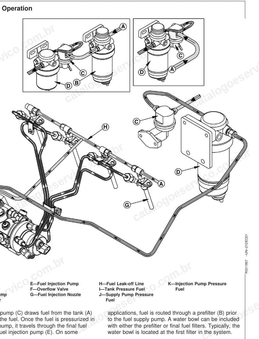 Esquema do circuito de combustível com bomba injetora do motor D504 TI