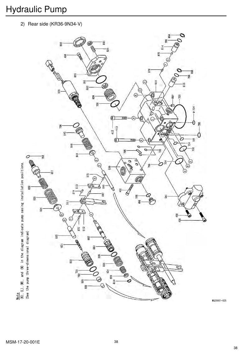 Manual de Serviço Link-Belt 135 Escavadeira Hidráulica — página interna 3