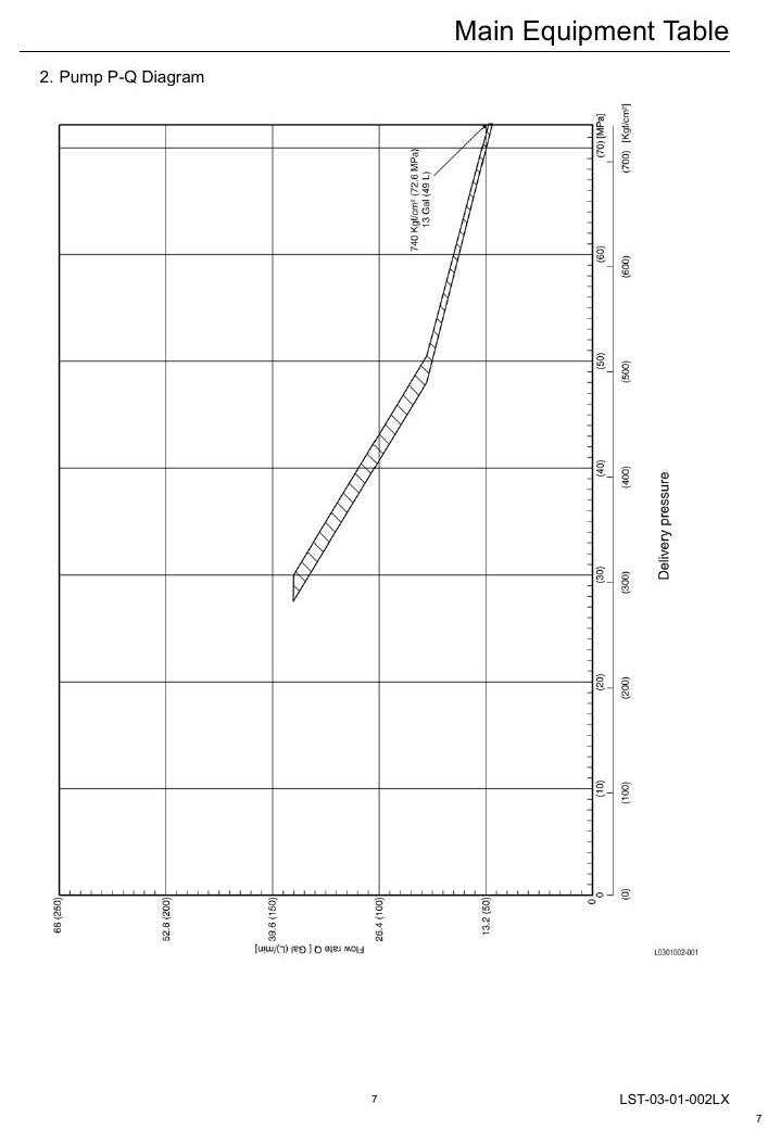Manual de Serviço Link-Belt 160X2 Escavadeira Hidráulica — página interna 1
