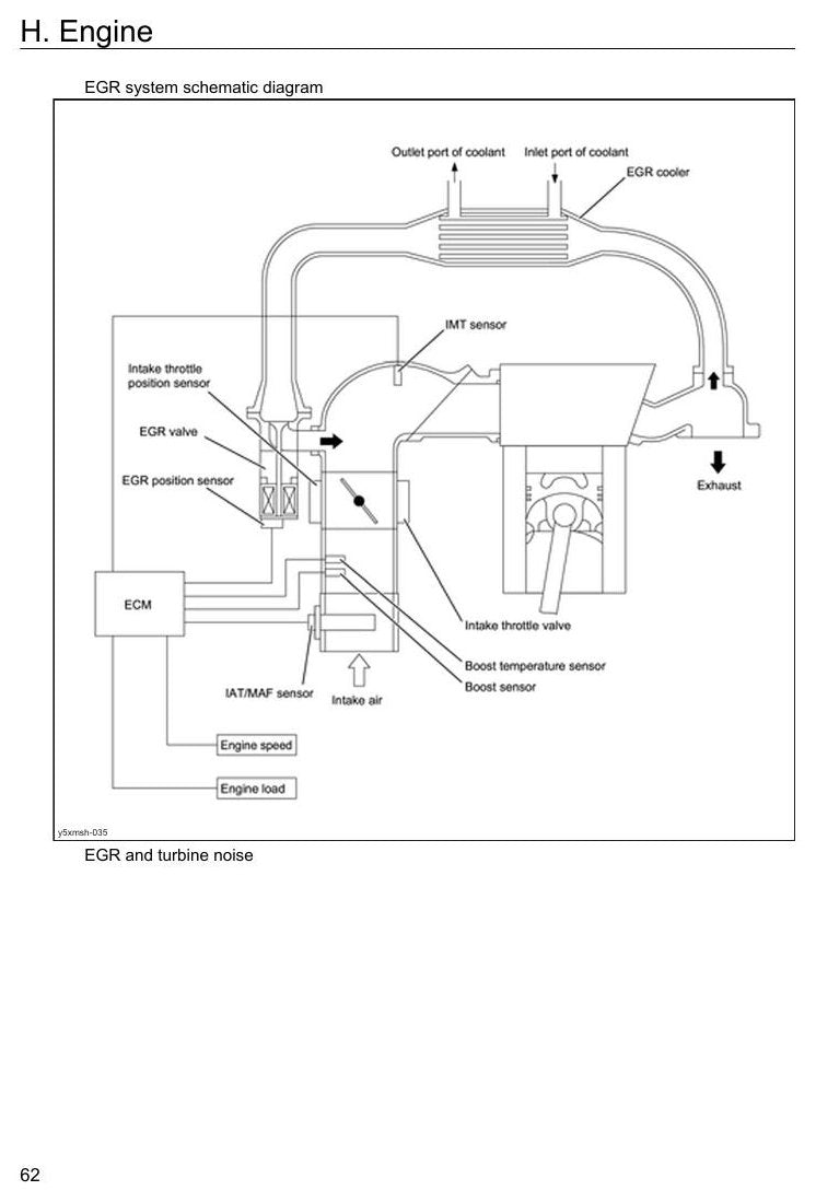 Manual de Serviço Link-Belt 250X3 Escavadeira Hidráulica — página interna 1