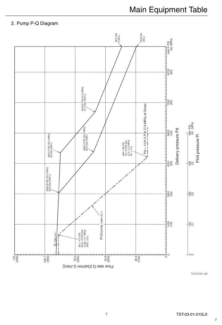 Manual de Serviço Link-Belt 460X2 Escavadeira Hidráulica — página interna 1