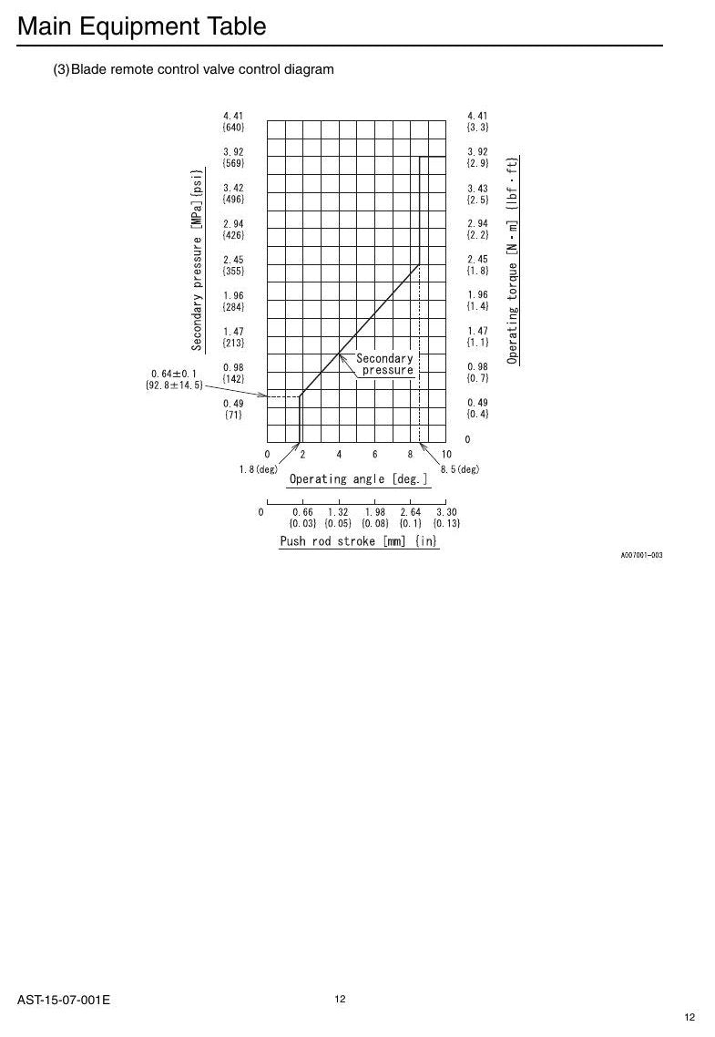 Manual de Serviço Link-Belt 75 Escavadeira Hidráulica — página interna 2