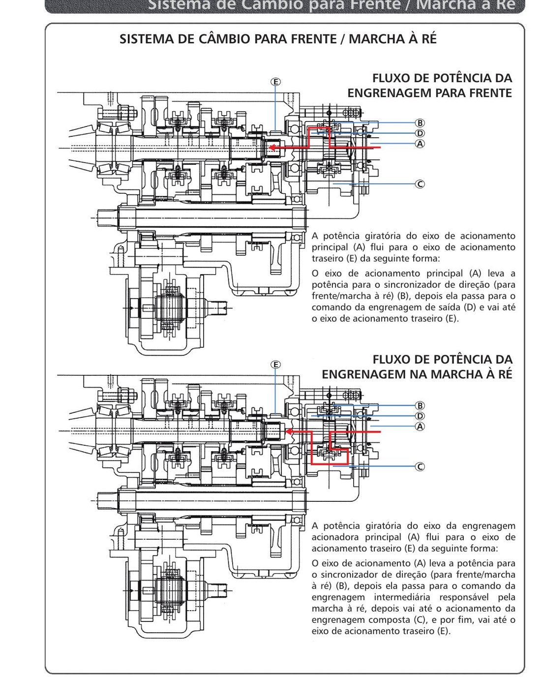 Manual de Serviço Mahindra Trator serie 30 - 4530 4WD - Trator - página 3