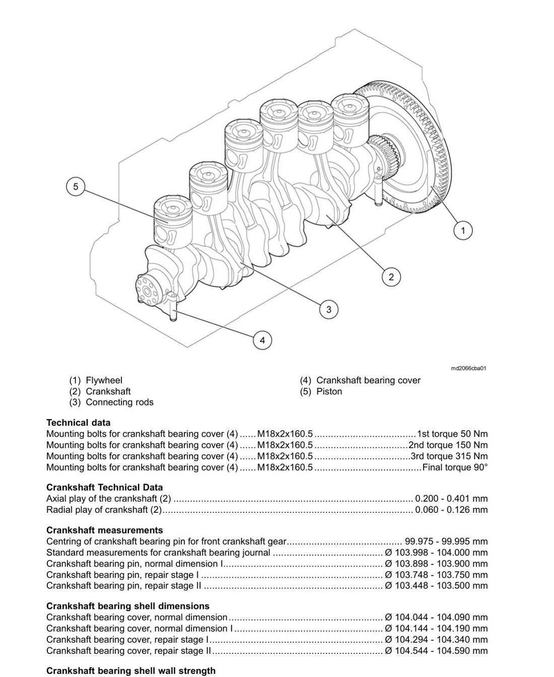 Manual de Serviço MAN D2066 LOH - Motor Diesel (Inglês) - página 3