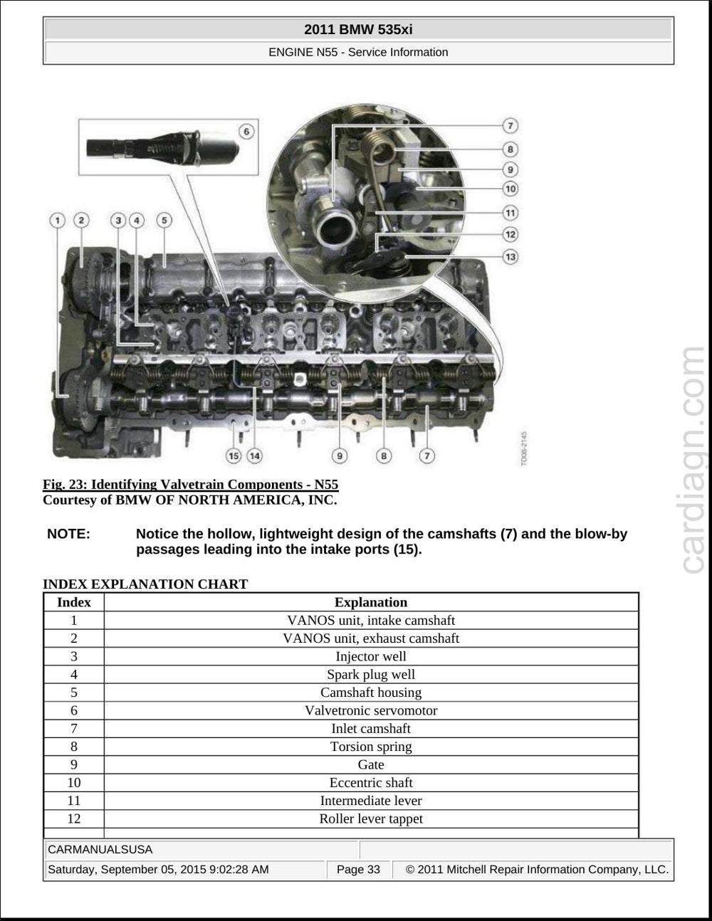 BMW Motor N55 — Manual de Serviço — diagrama 2