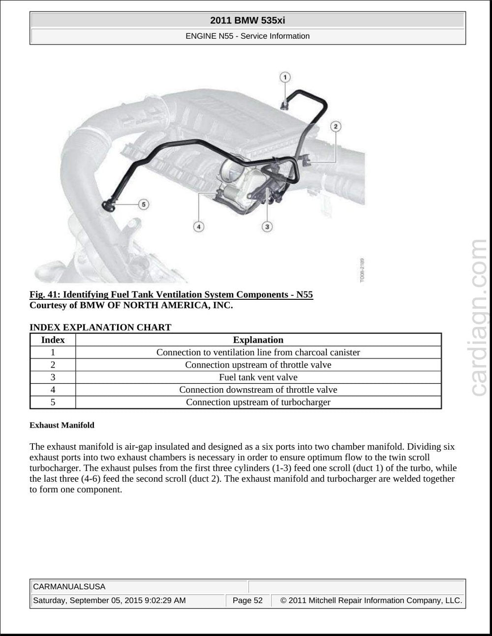 BMW Motor N55 — Manual de Serviço — diagrama 3