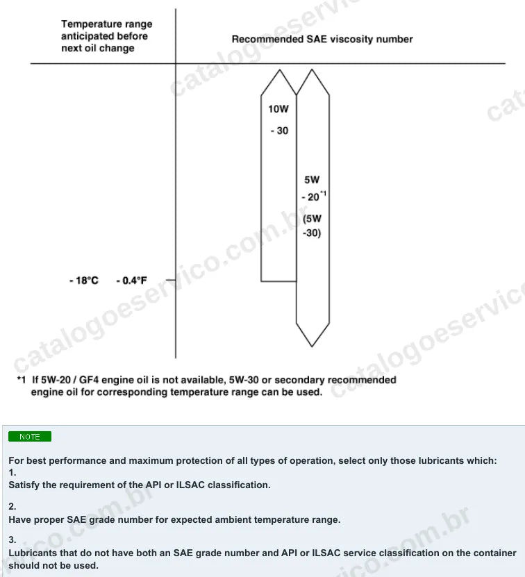 Página ilustrada do manual de serviço do motor Hyundai Elantra 1.8 MPI — figura 2