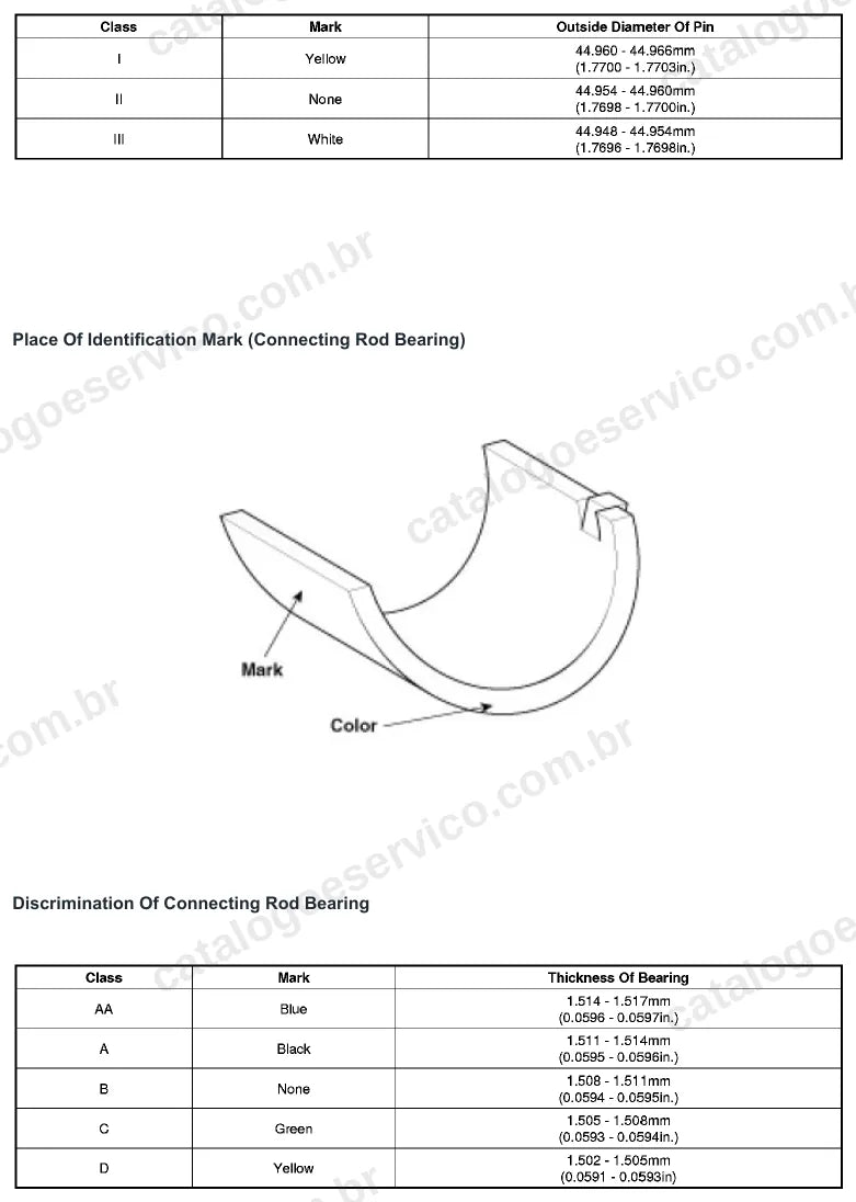 Página ilustrada do manual de serviço do motor Hyundai Elantra 2.0 CVVT — figura 1