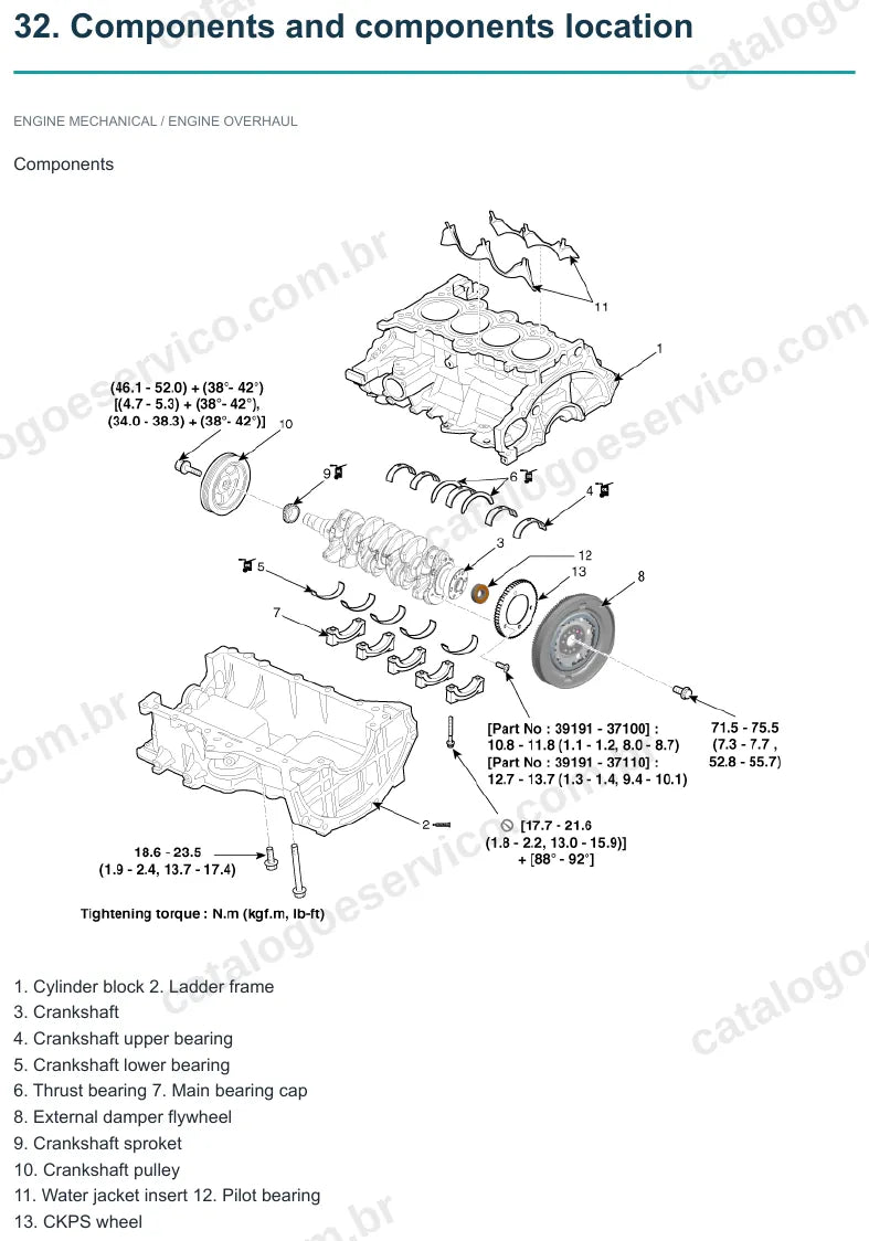 Página ilustrada do manual de serviço do motor Hyundai Kona 1.6 T-GDI — figura 2