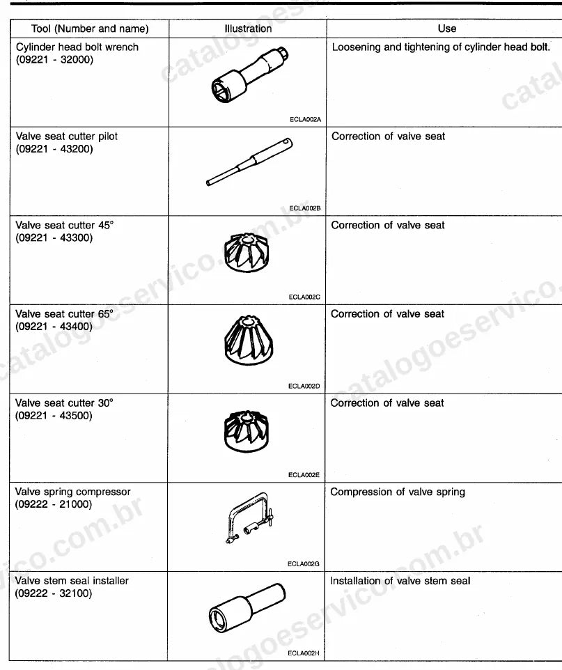 Página ilustrada do manual de serviço do motor Hyundai Terracan 2.5 TCI Diesel — figura 1