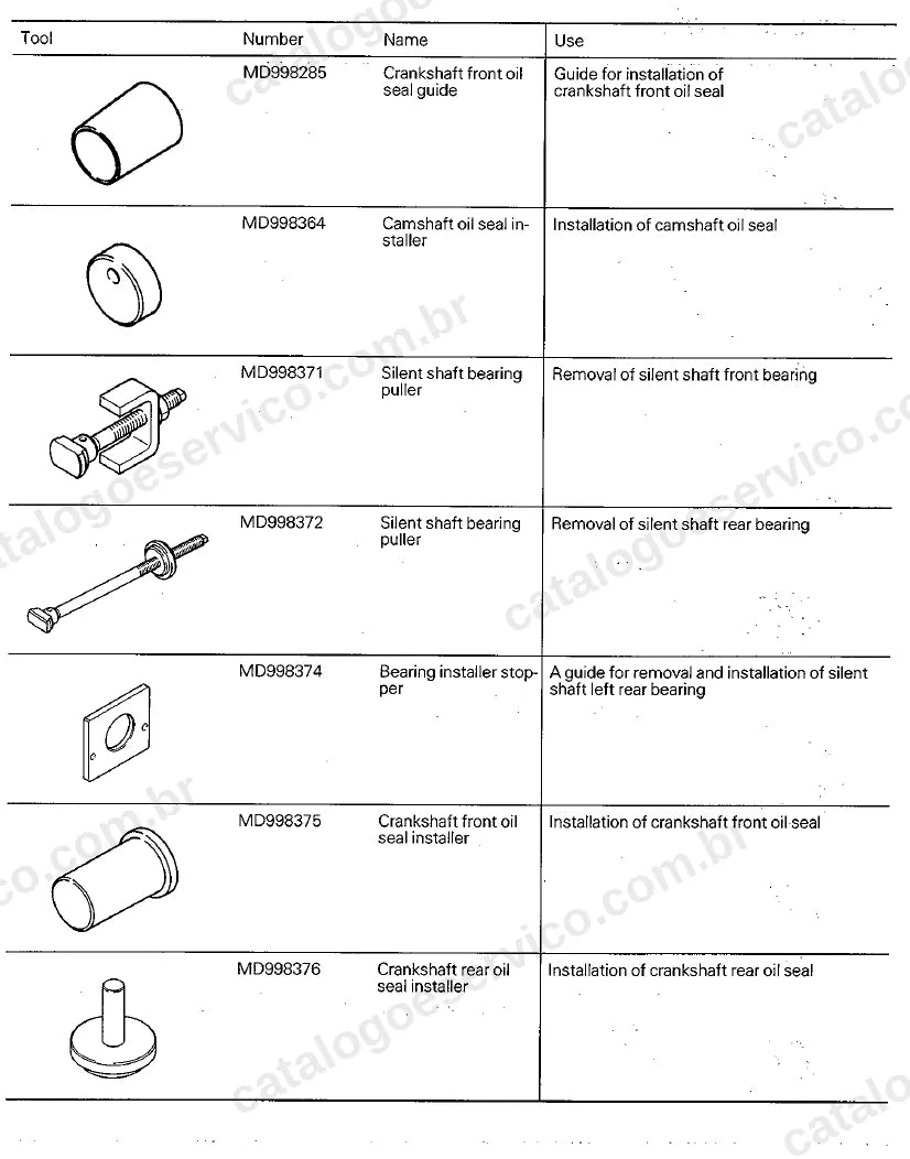 Página ilustrada do manual de serviço do motor Mitsubishi 4D65 e 4D68 Diesel 8V — figura 1