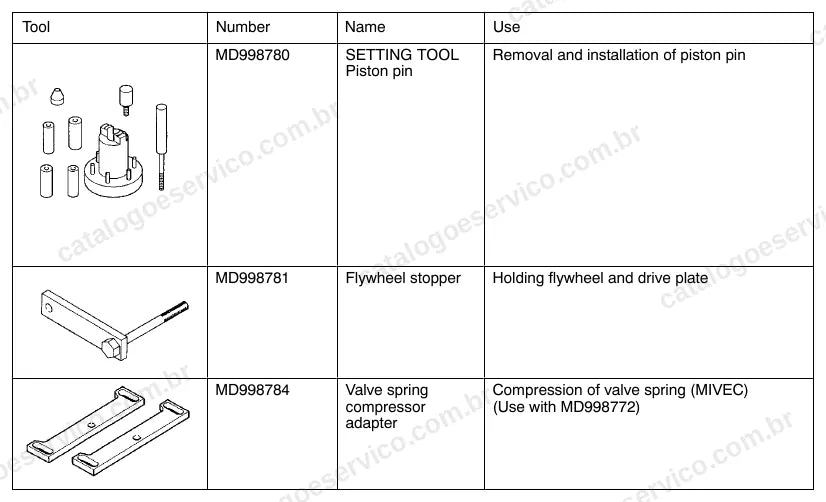 Página ilustrada do manual de serviço do motor Mitsubishi 6A12 e 6A13 V6 24V — figura 1