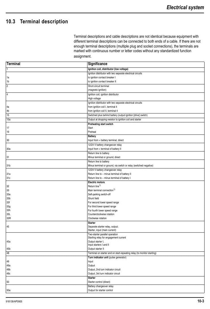 Manual de Serviço Mustang ML48T 480T Carregadeira de Rodas — direção nas quatro rodas e Deutz Tier II da operação ao reparo — página interna 2