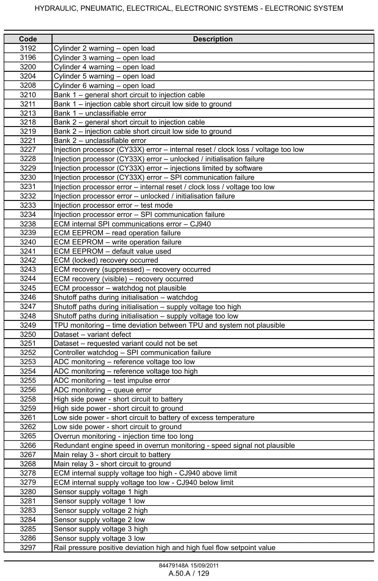 Manual De Serviço NEW HOLLAND - T7.170 - T7.185 - T7.200 - T7.210 - Trator