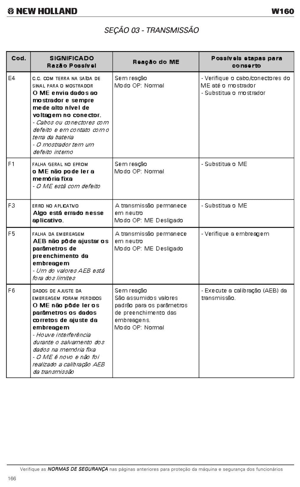 Página do manual - W160
