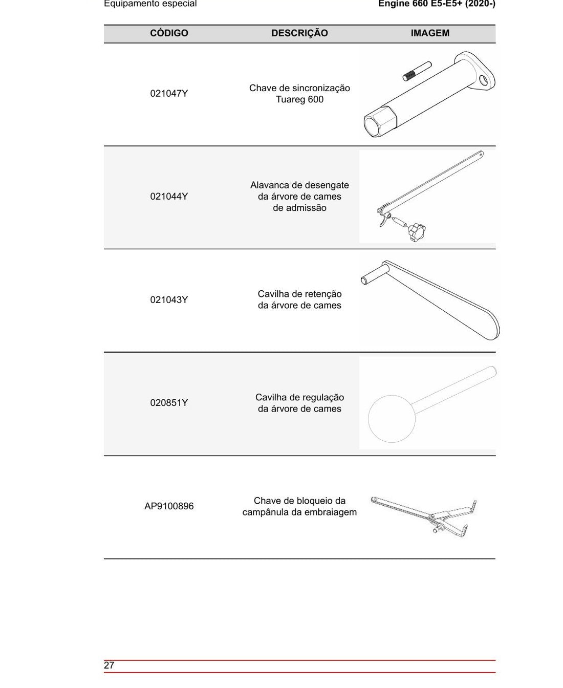 Manual de Serviço Piaggio 660 E5 - Motor a Gasolina - página 2