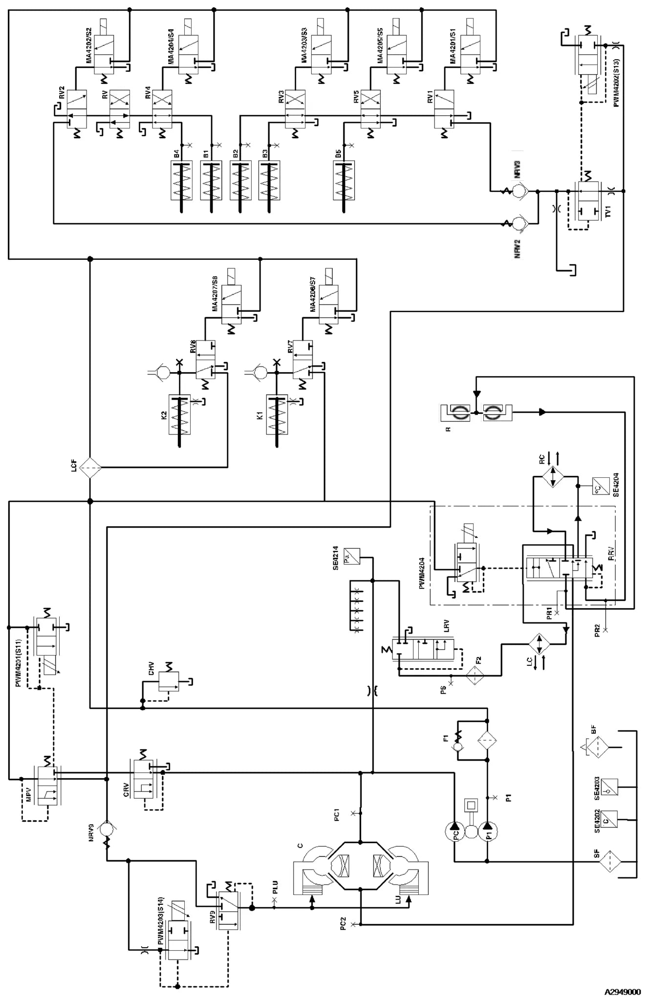 Esquema hidráulico da transmissão Volvo PT1860 com as válvulas de relé RV1 a RV5, os solenoides MA4201 a MA4207, as válvulas PWM4201, PWM4202 e PWM4203, os cilindros K1, K2 e B1 a B5, o conversor de torque e o circuito do retardador