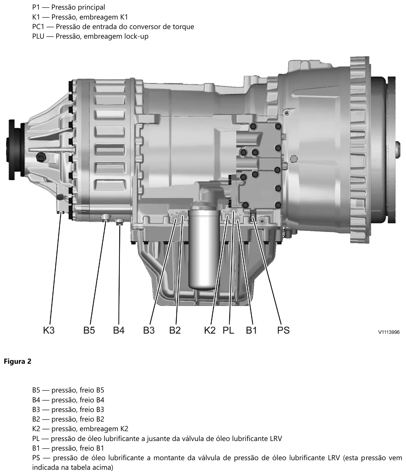 Tomadas de medição de pressão da Volvo PT2519 identificadas ao longo da carcaça: K3, B5, B4, B3, B2, K2, PL, B1 e PS