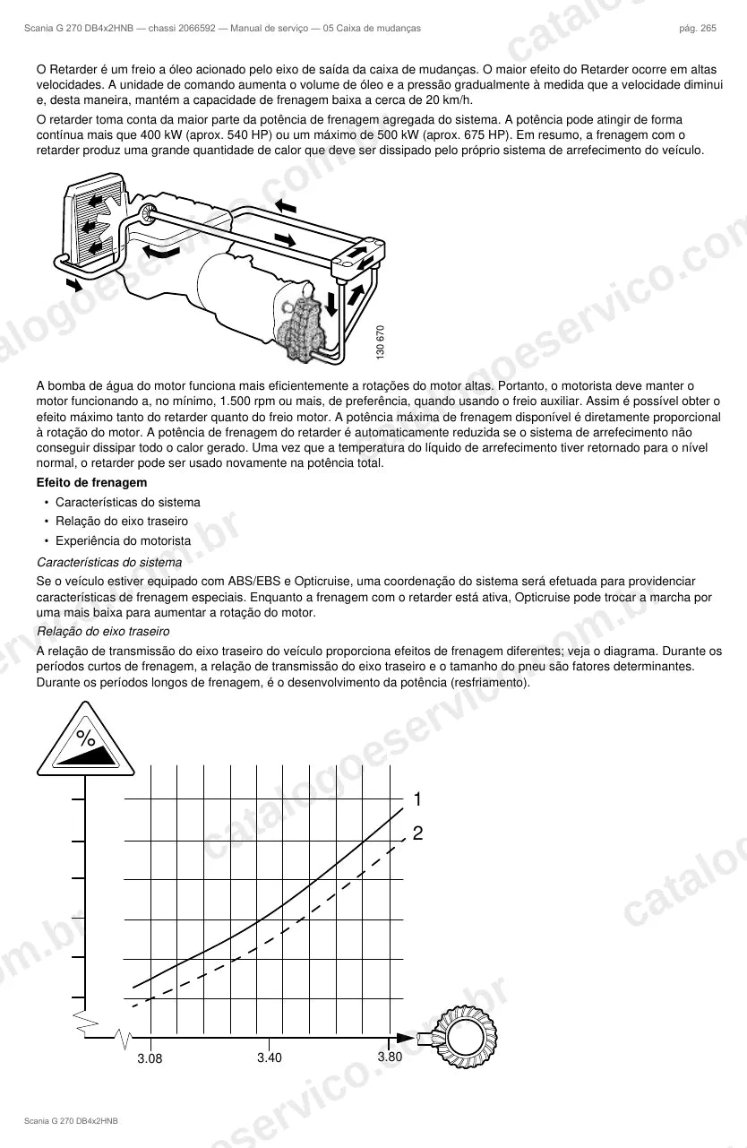 Ilustração do grupo caixa de mudanças no Manual de Serviço Scania G 270