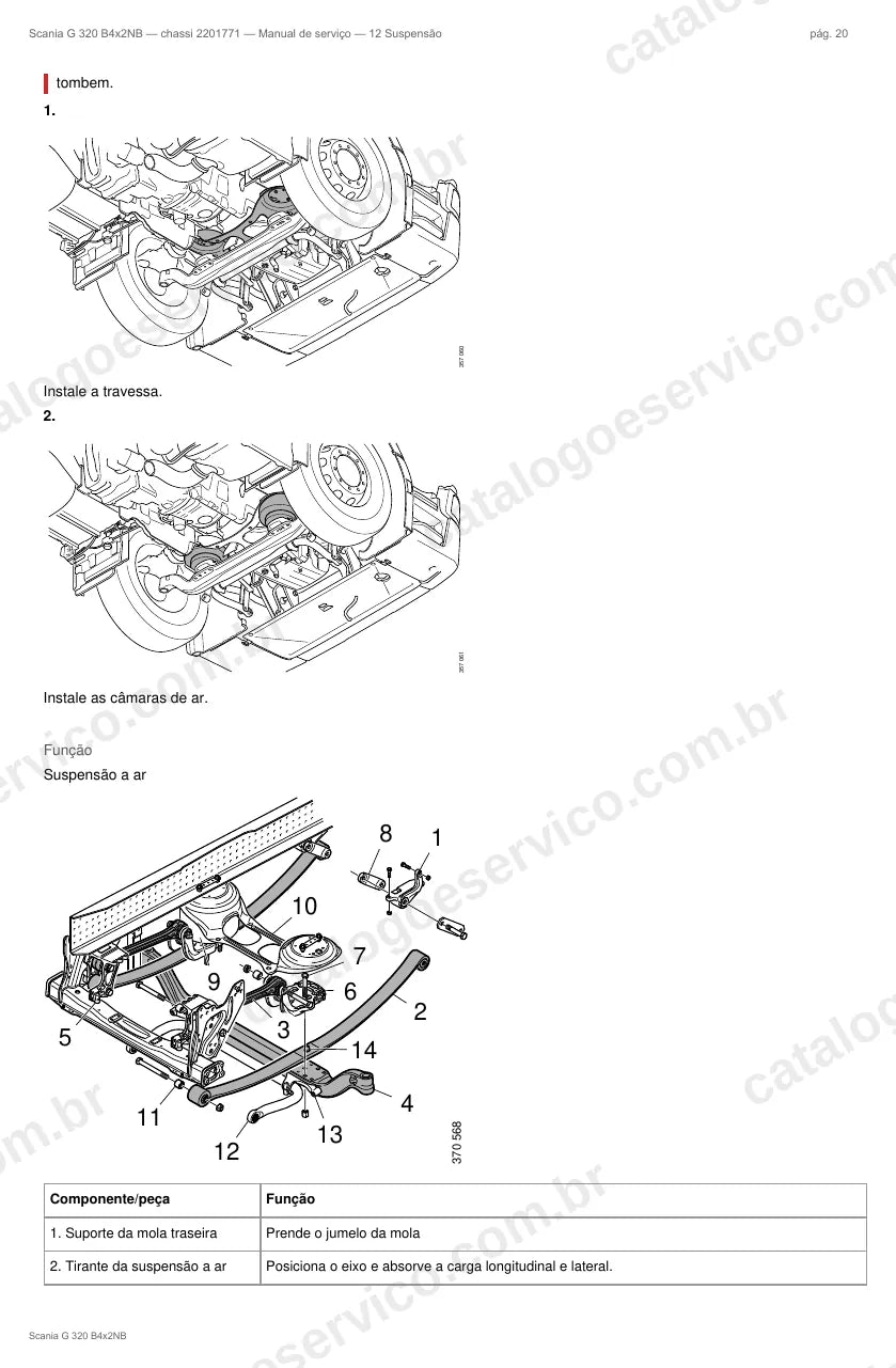 Ilustração do grupo suspensão no Manual de Serviço Scania G 320