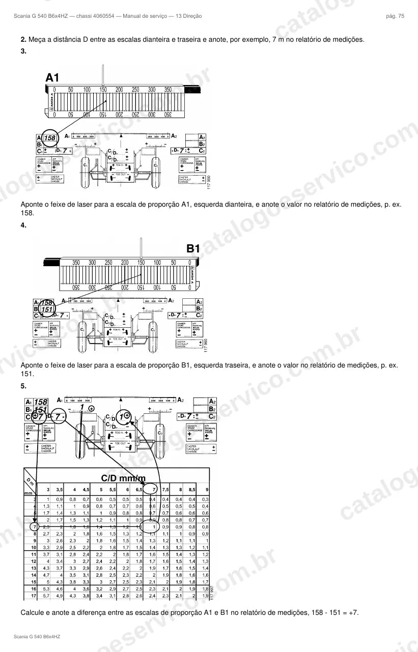 Ilustração do grupo direção no Manual de Serviço Scania G 540