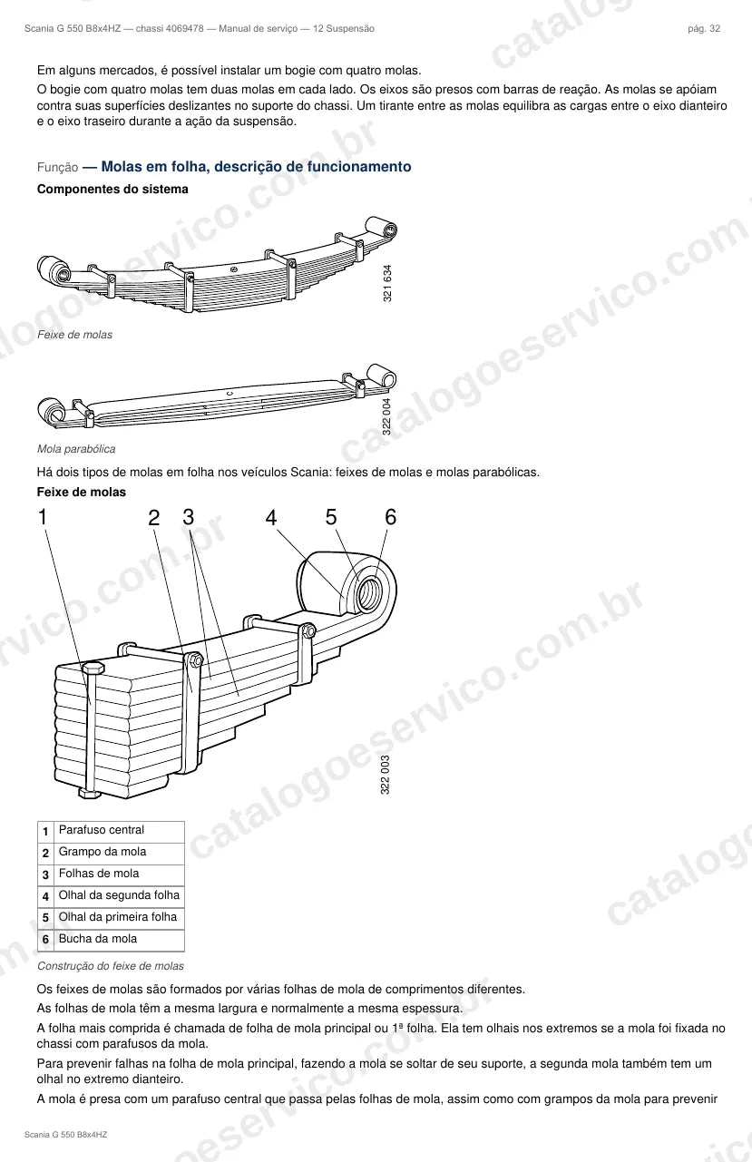 Ilustração do grupo suspensão no Manual de Serviço Scania G 550