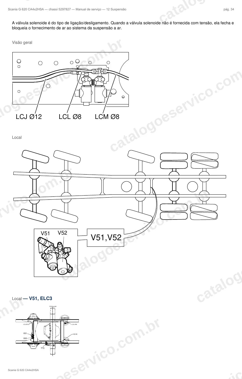 Ilustração do grupo suspensão no Manual de Serviço Scania G 620